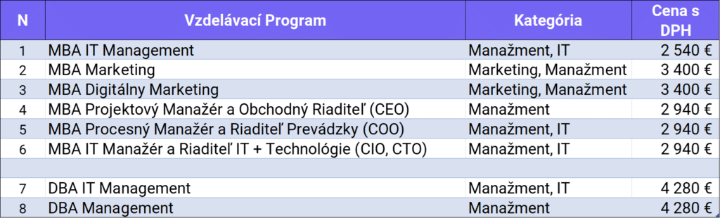 online vzdelávacie programy MBA DBA