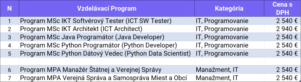 online vzdelávacie programy MSc. MPA