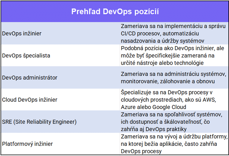 Tabuľka prehľad DevOps typov Pozicií