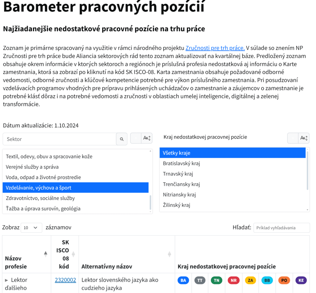 lektor najžiadanejšia nedostatkoví pracovná pozícia aliancia sektorových rád