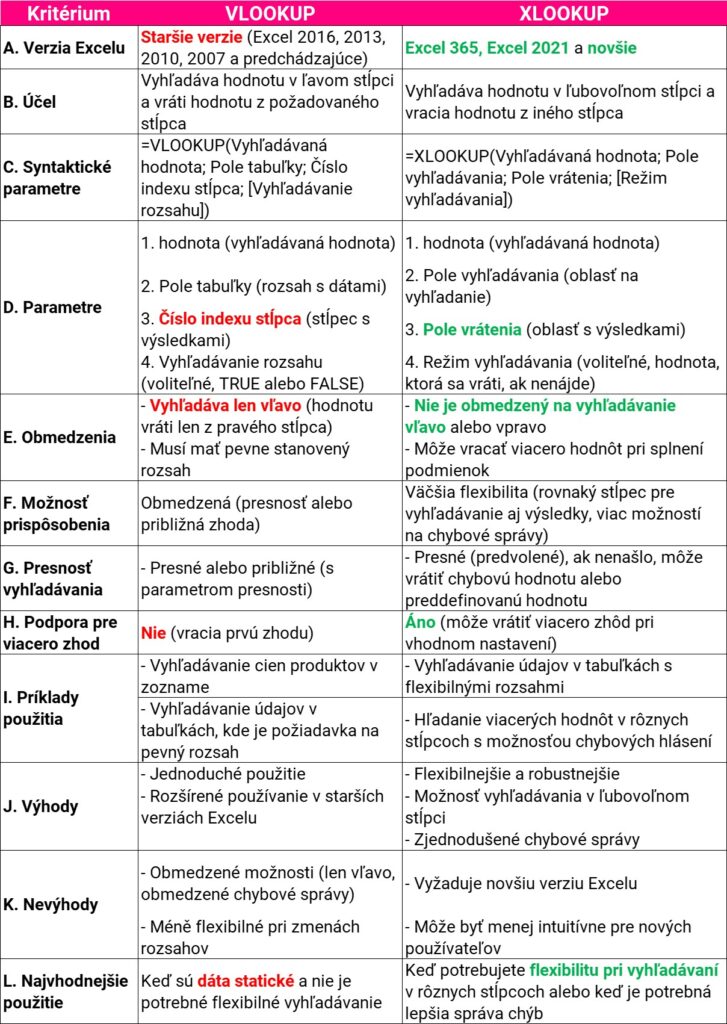 microsoft excel porovnanie funkcie vlookup xlookup detaily