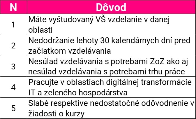 kurzy upsvar neschválenie dôvody