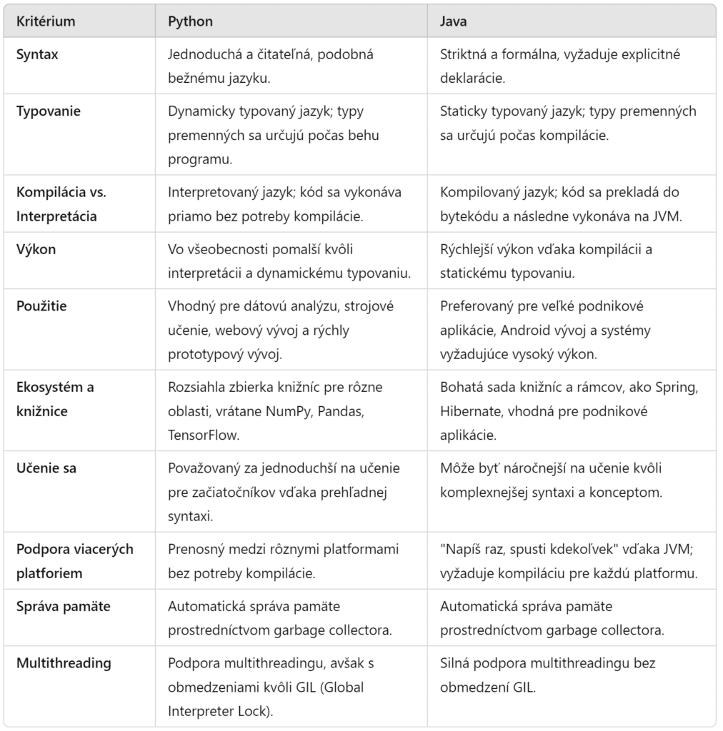 vita tabuľka porovnanie programovacích jazykov