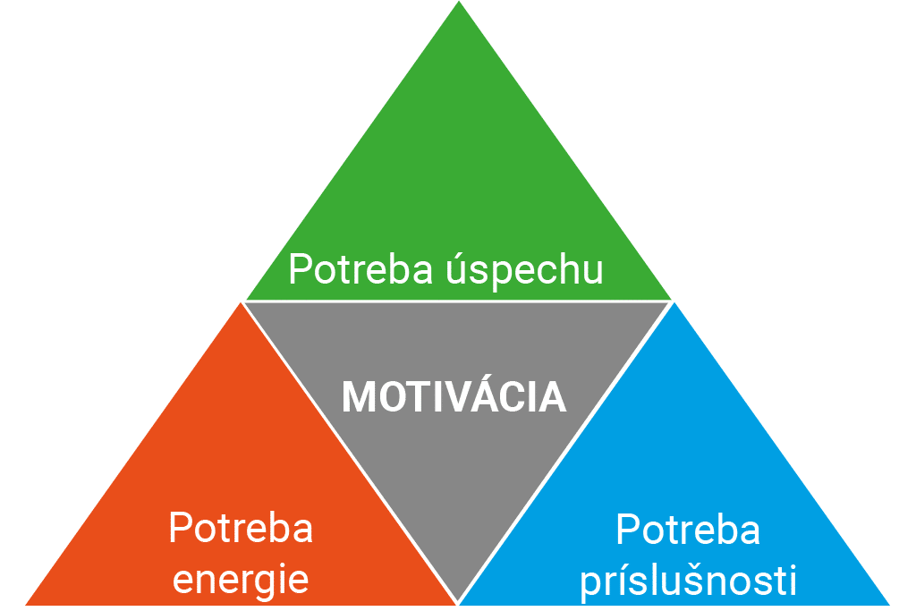 McClellandova teória