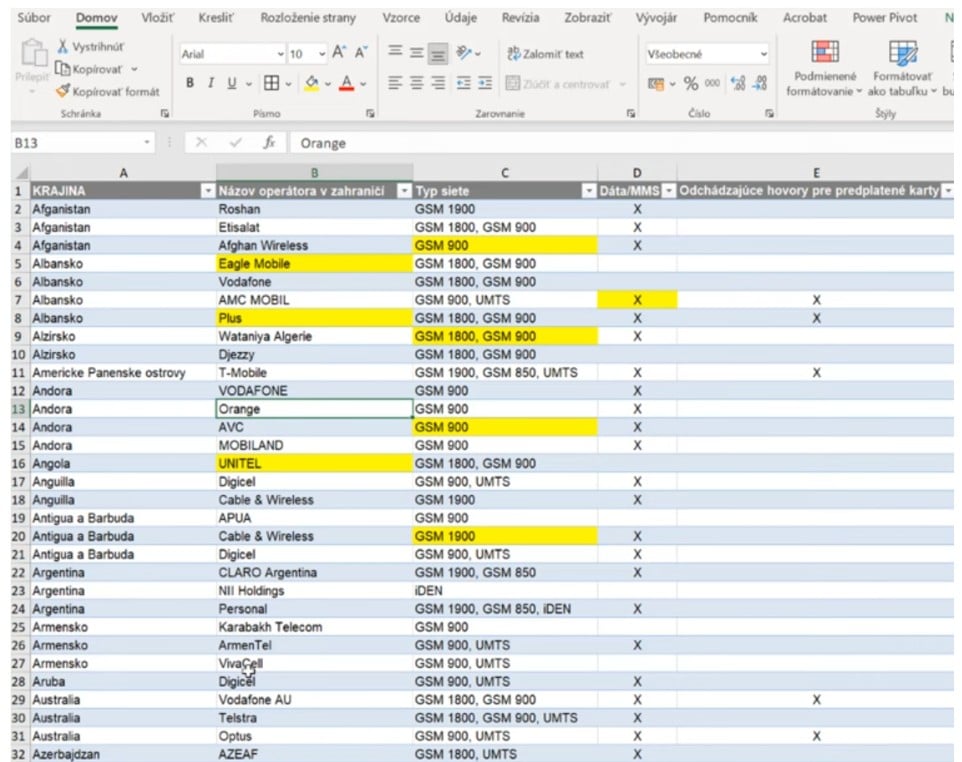 Microsoft Excel kontingenčná tabuľka