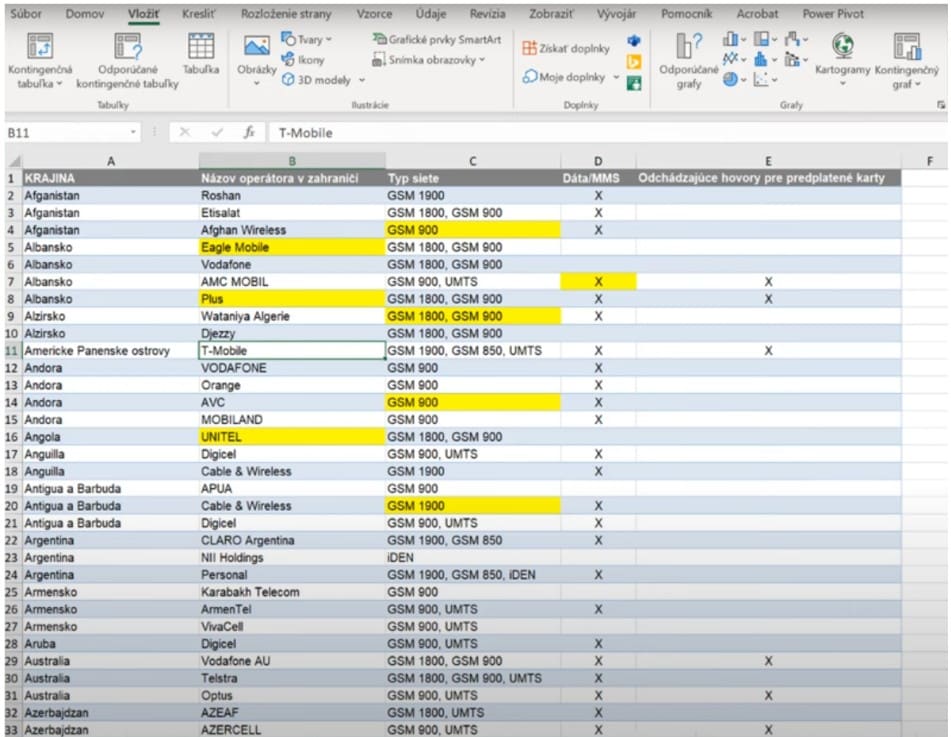 Microsoft Excel kontingenčná tabuľka