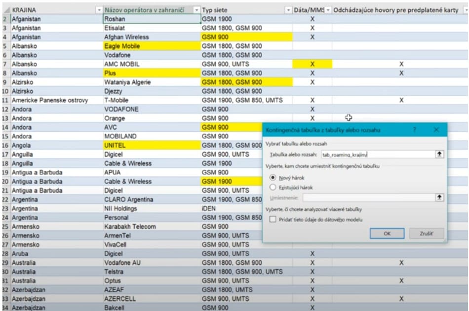 Microsoft Excel kontingenčná tabuľka