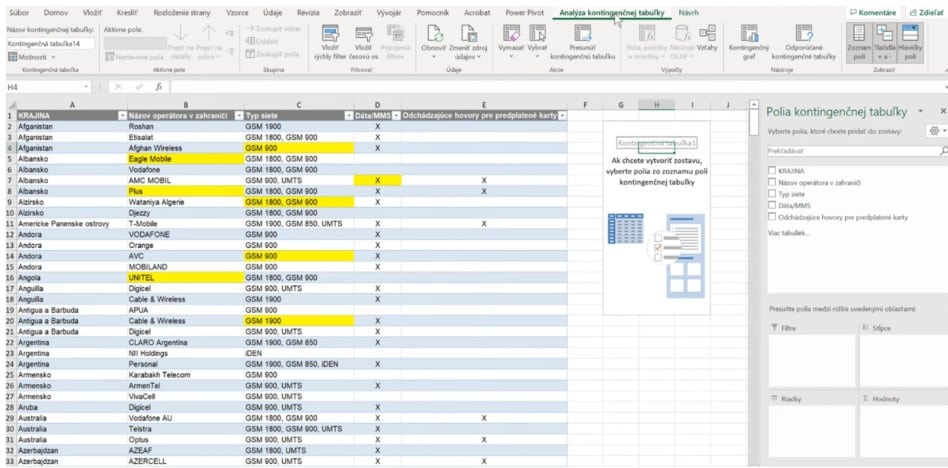 Microsoft Excel kontingenčná tabuľka