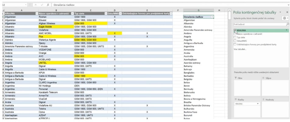 Microsoft Excel kontingenčná tabuľka