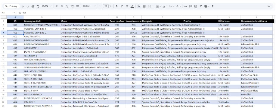 Google Sheet